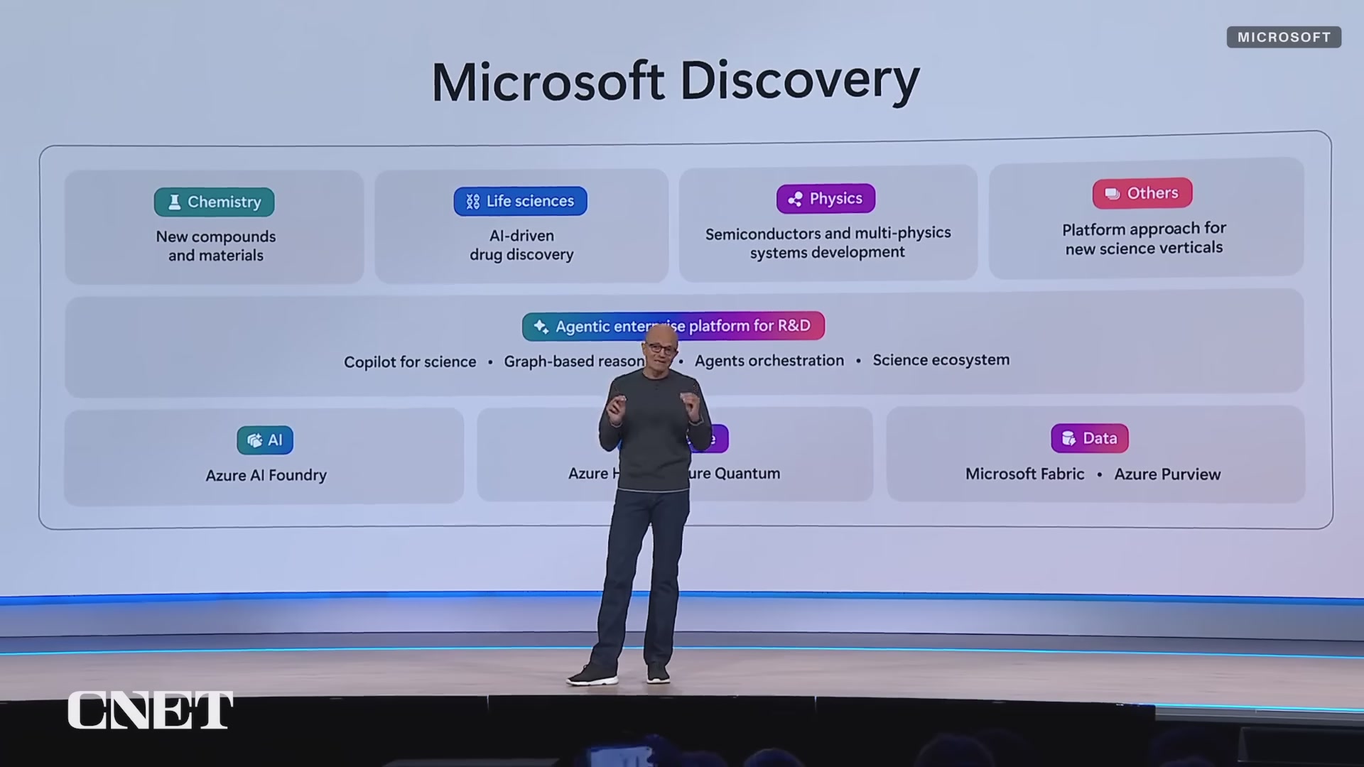 Microsoft Discovery 平台